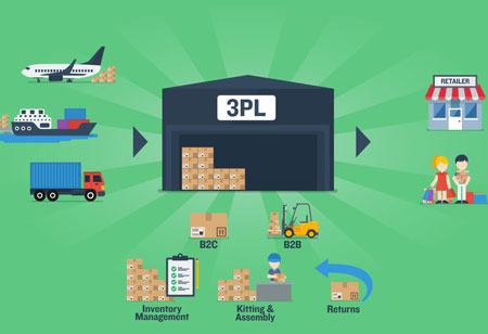 In What Ways can 3PL Technology Help Your Business?
